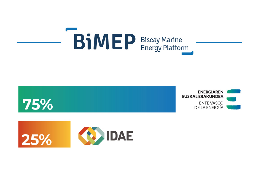 bimep